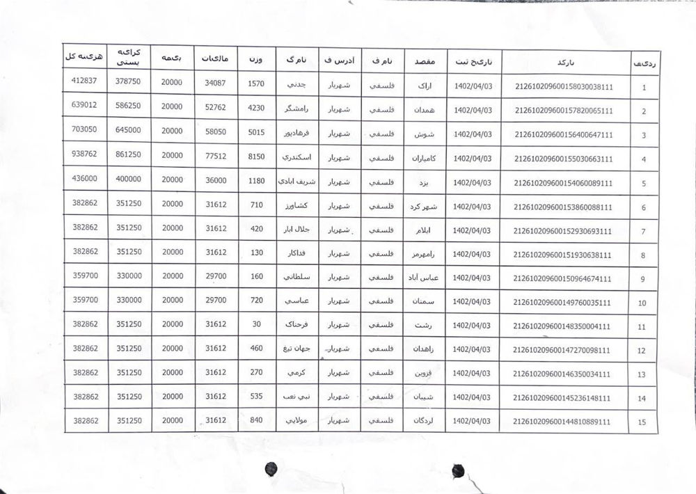 بارکد پستی 1401/04/03